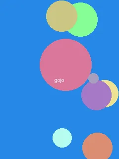 orgasms - 五条悟角色图